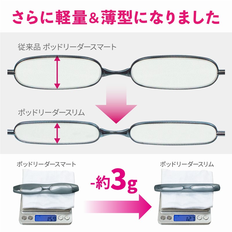 老眼鏡 シニアグラス POD READER SLIM 超薄型 携帯用 ケース付 超軽量 保証書付 おしゃれ レディース メンズ
